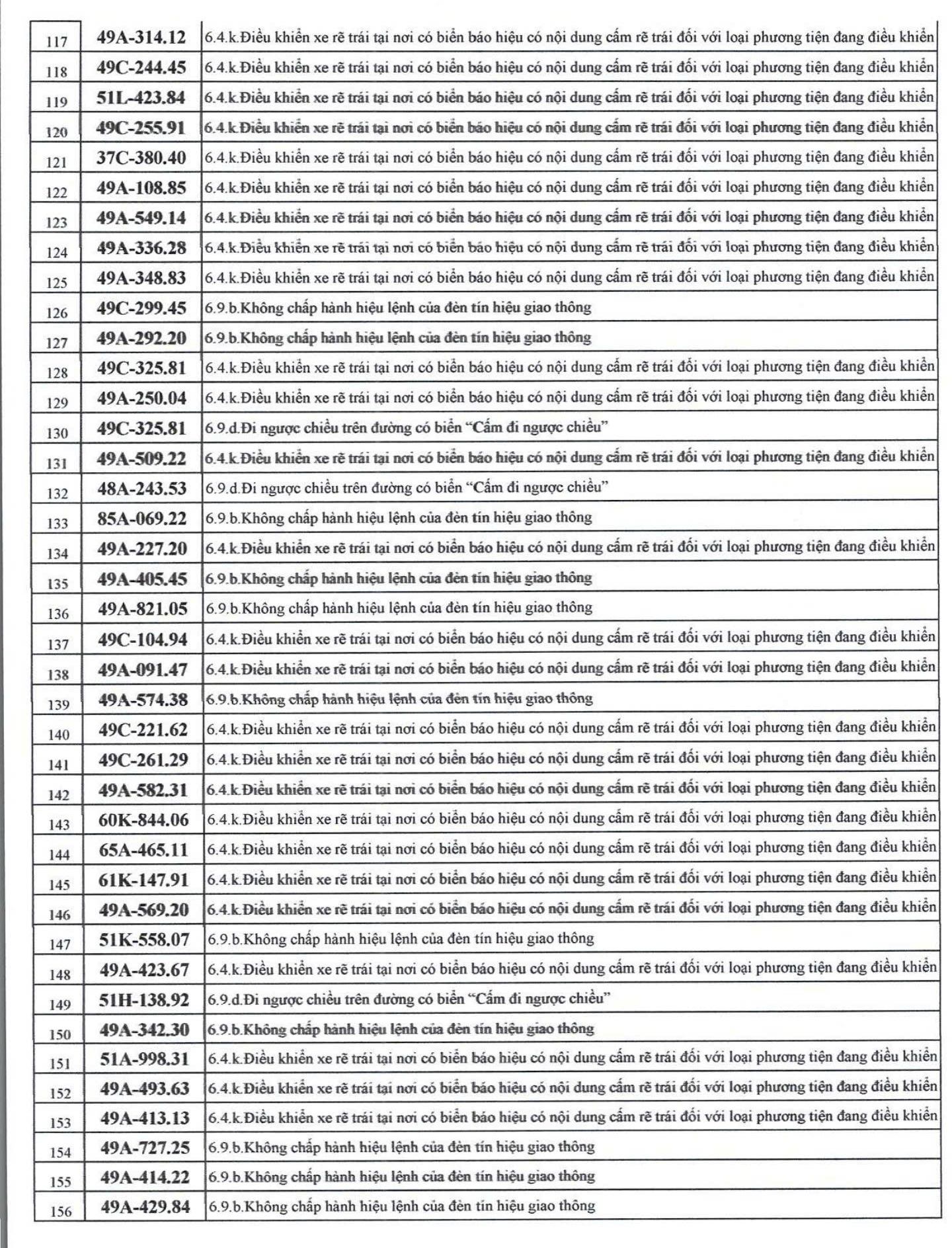 609 chủ xe c&oacute; biển số sau nhanh ch&oacute;ng nộp phạt nguội theo Nghị định 168- Ảnh 4.