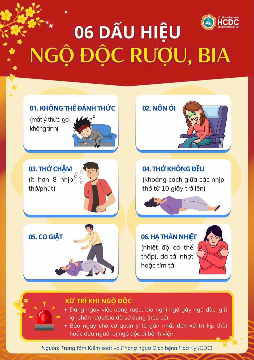 6 dấu hiệu ngộ độc rượu, bia cần lưu ý- Ảnh 2.