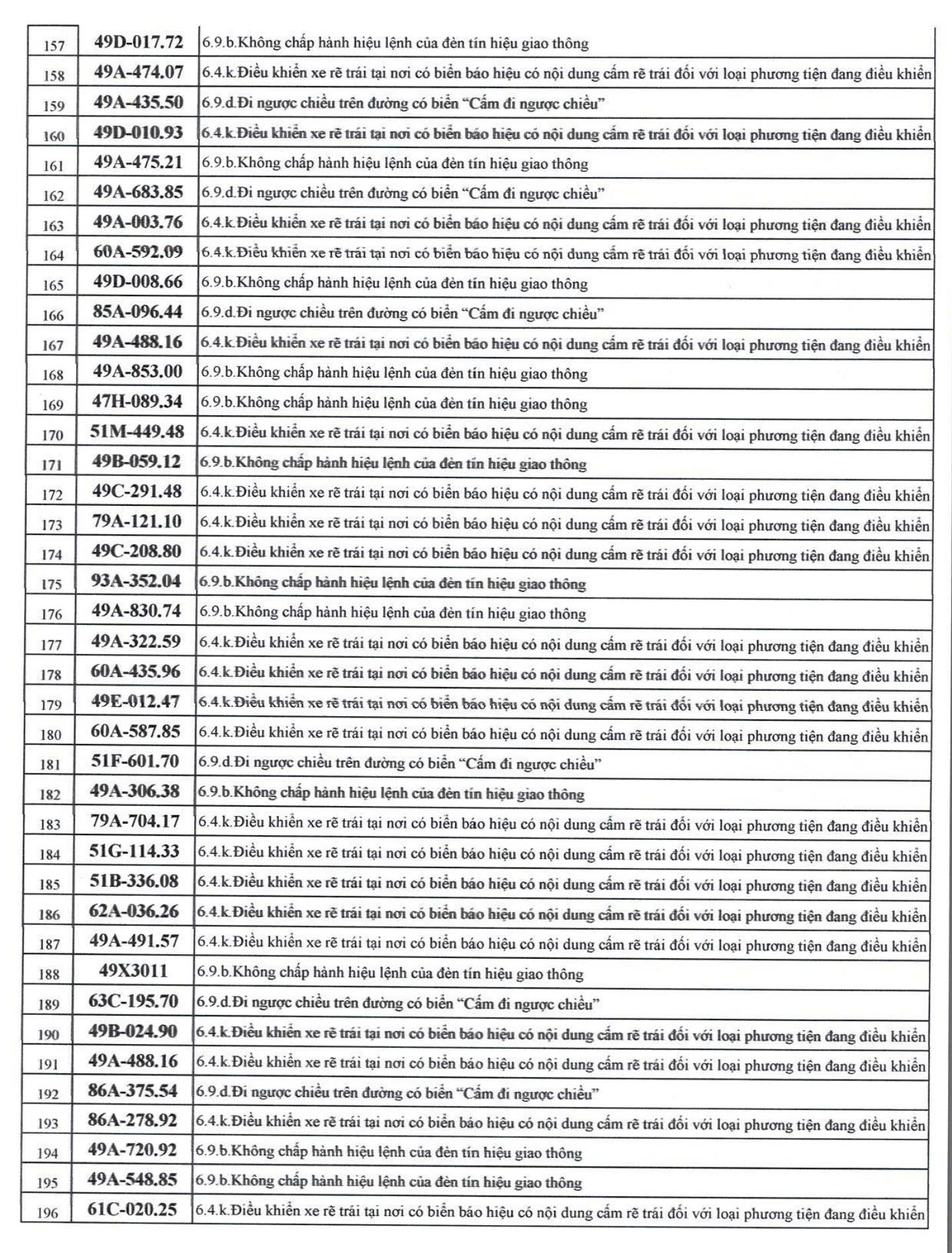 609 chủ xe c&oacute; biển số sau nhanh ch&oacute;ng nộp phạt nguội theo Nghị định 168- Ảnh 5.