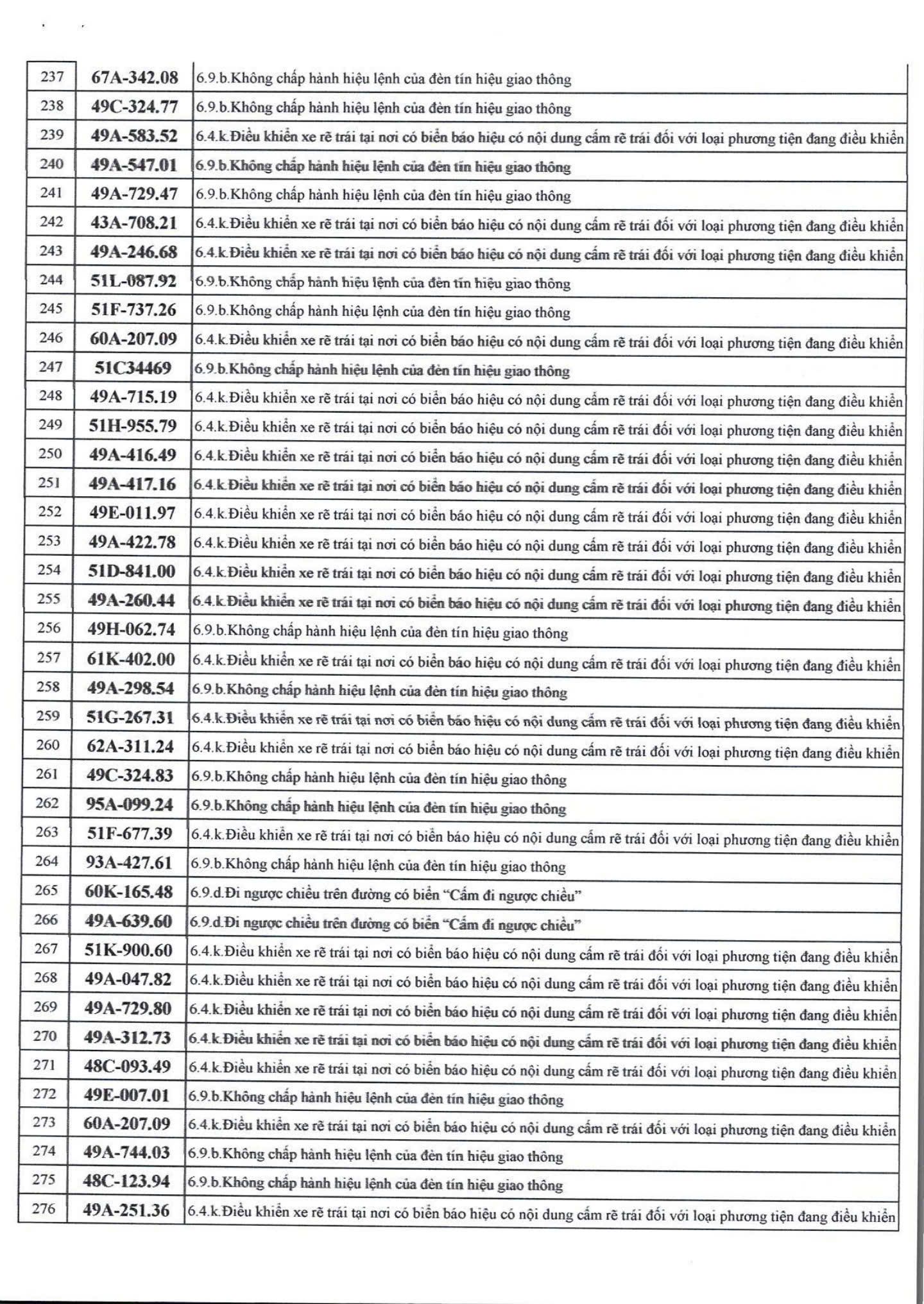 609 chủ xe c&oacute; biển số sau nhanh ch&oacute;ng nộp phạt nguội theo Nghị định 168- Ảnh 7.