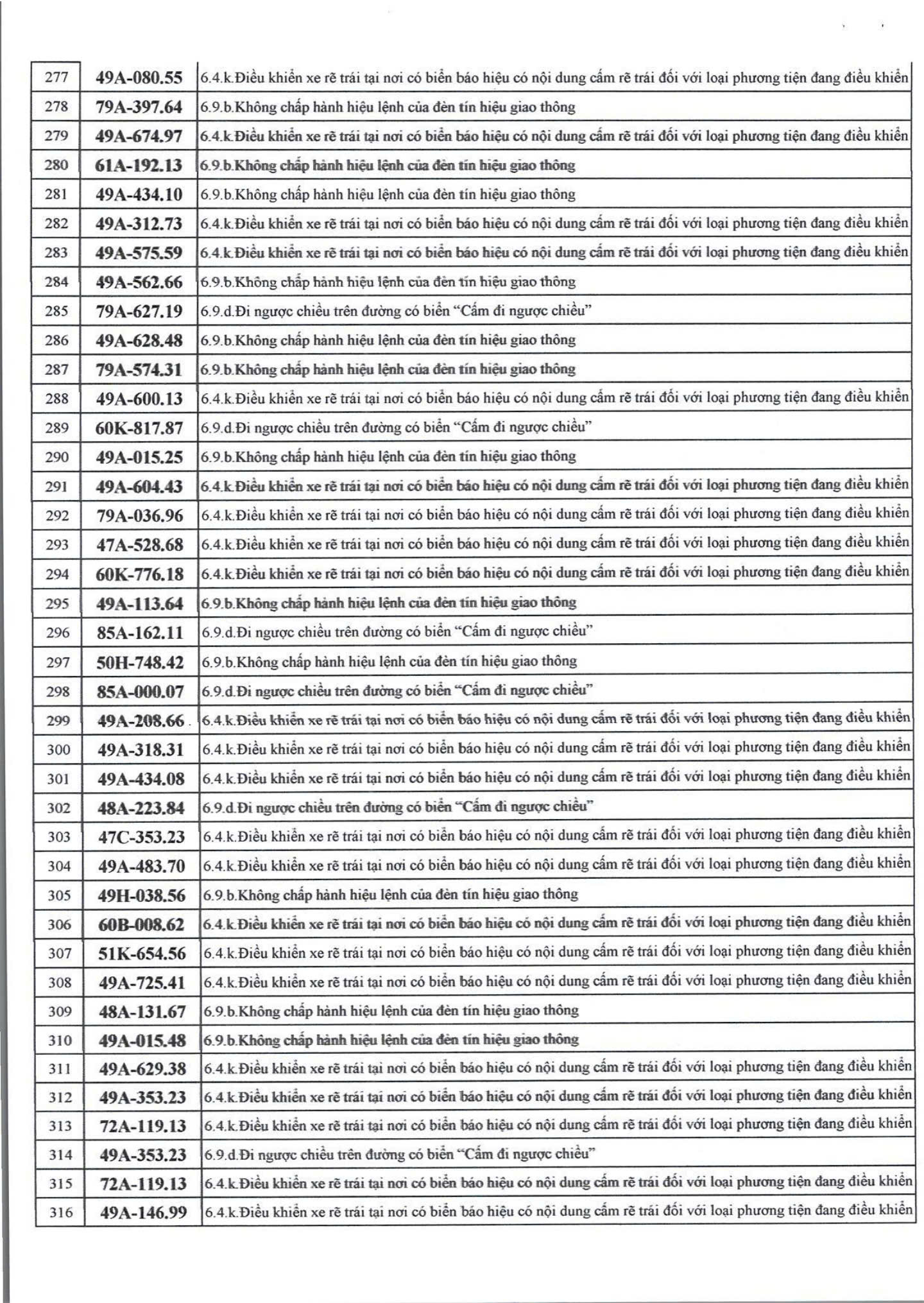 609 chủ xe c&oacute; biển số sau nhanh ch&oacute;ng nộp phạt nguội theo Nghị định 168- Ảnh 8.