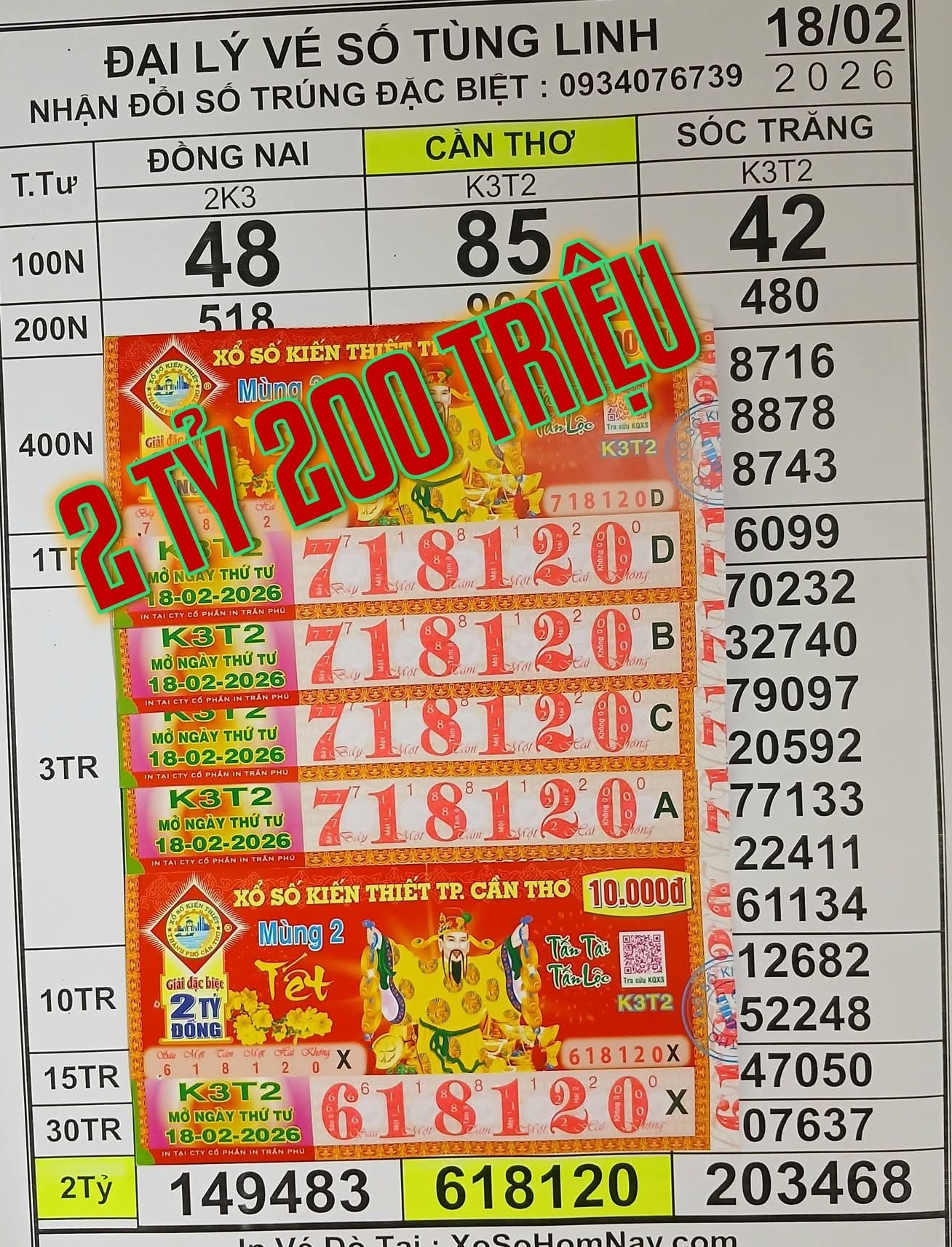 Xổ số miền Nam: Đại l&yacute; đang &ldquo;truy t&igrave;m&rdquo; người tr&uacute;ng độc đắc 42 tờ v&eacute; số- Ảnh 1.