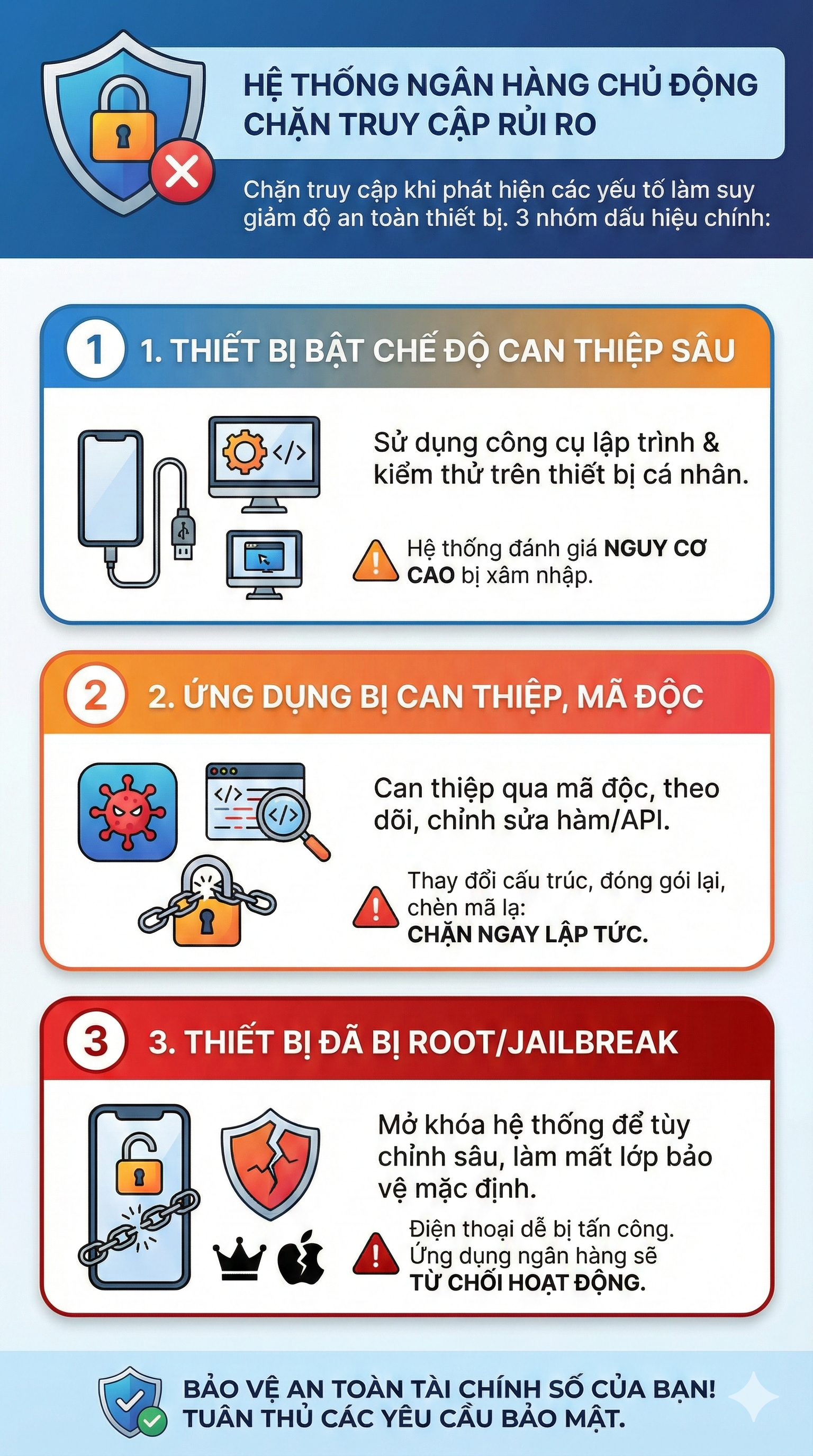 Tất cả người d&acirc;n c&oacute; t&agrave;i khoản ng&acirc;n h&agrave;ng ch&uacute; &yacute;: L&agrave;m sao để kh&ocirc;ng bị chặn giao dịch từ 1/3?- Ảnh 1.