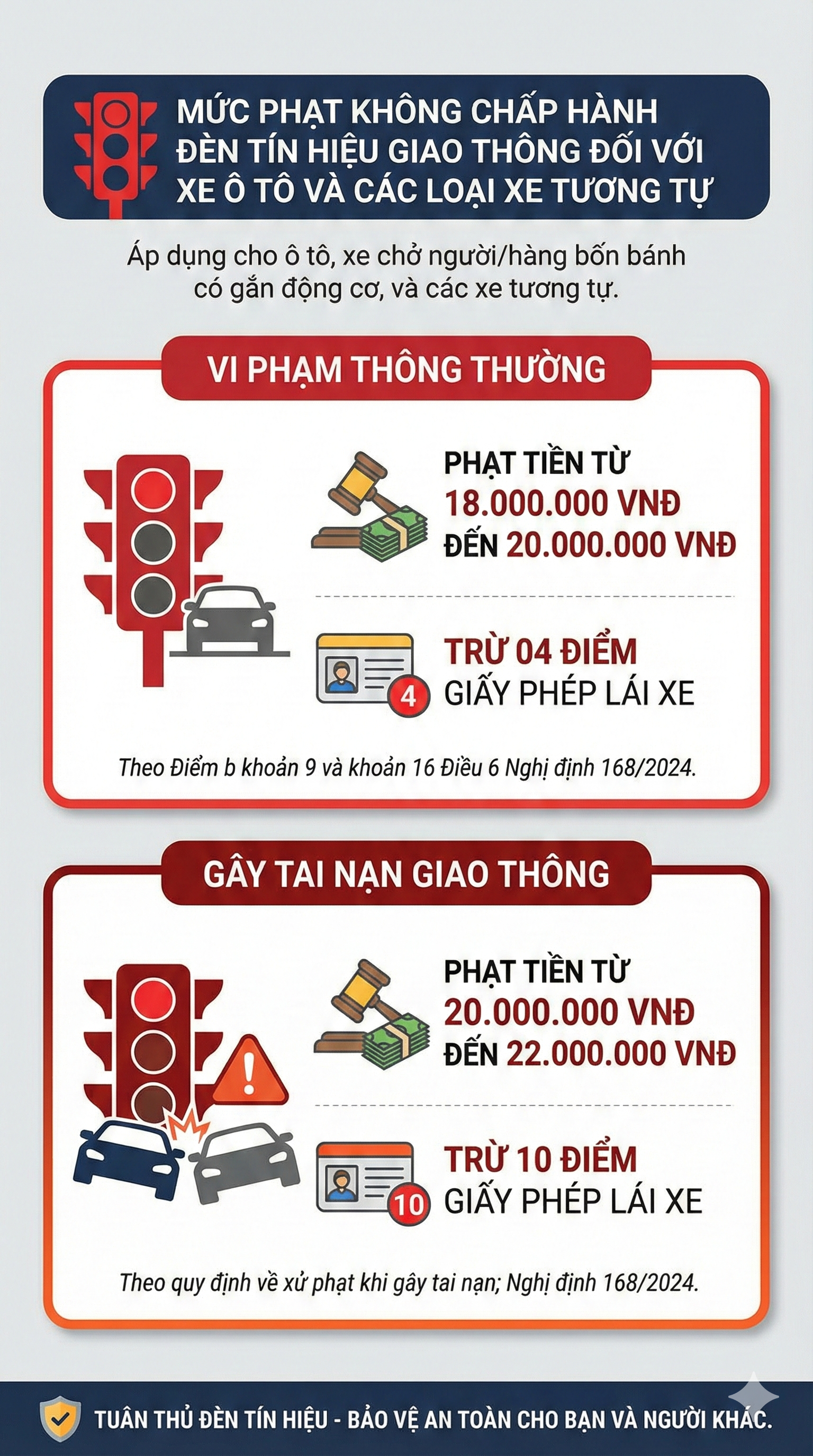 Mức phạt vượt đ&egrave;n đỏ mới nhất 2026 đối với tất cả c&aacute;c loại xe, t&agrave;i xế ch&uacute; &yacute;- Ảnh 1.
