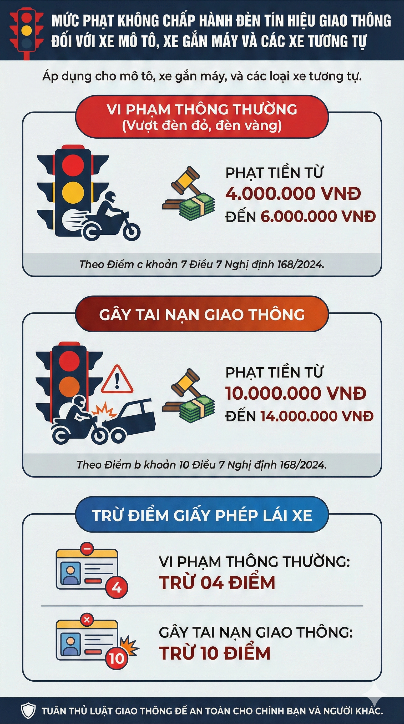 Mức phạt vượt đ&egrave;n đỏ mới nhất 2026 đối với tất cả c&aacute;c loại xe, t&agrave;i xế ch&uacute; &yacute;- Ảnh 2.