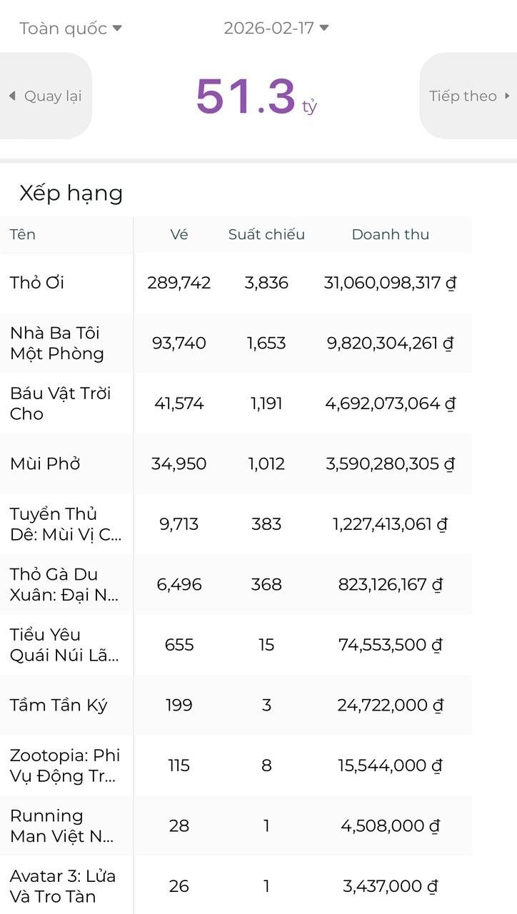 Người Việt mạnh tay cho một hoạt động ngày đầu năm, số tiền khủng hơn 51 tỷ đồng- Ảnh 1. Người Việt mạnh tay cho một hoạt động ngày đầu năm, số tiền khủng hơn 51 tỷ đồng- Ảnh 1.