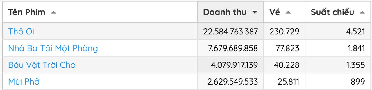 Tổng gi&aacute;m đốc Lotte Entertainment quỳ gối cầu xin kh&aacute;n giả Việt Nam cho M&ugrave;i Phở một cơ hội- Ảnh 4.