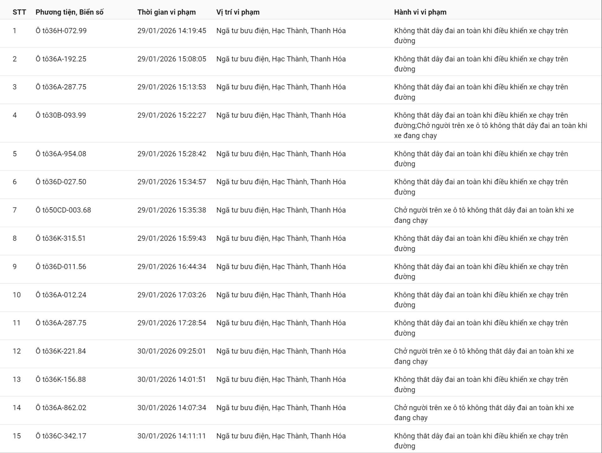 Loạt xe kh&ocirc;ng thắt d&acirc;y an to&agrave;n, sử dụng điện thoại&hellip; c&oacute; biển số sau nhanh ch&oacute;ng nộp phạt nguội theo Nghị định 168- Ảnh 1.