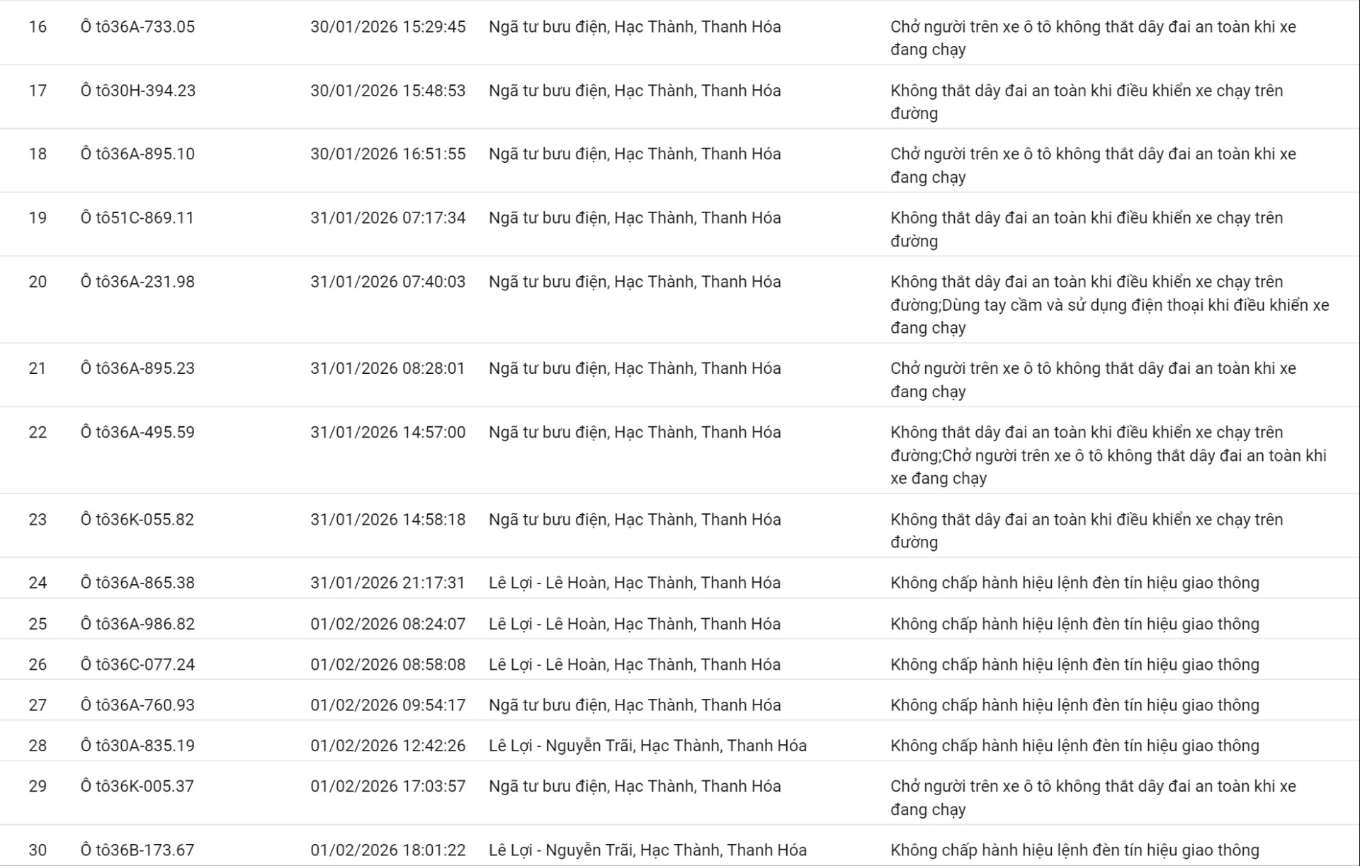 Loạt xe kh&ocirc;ng thắt d&acirc;y an to&agrave;n, sử dụng điện thoại&hellip; c&oacute; biển số sau nhanh ch&oacute;ng nộp phạt nguội theo Nghị định 168- Ảnh 2.