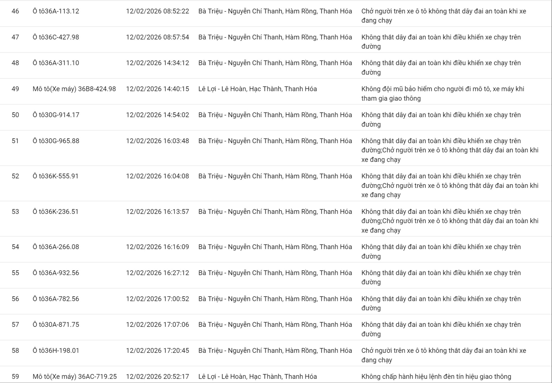 Loạt xe kh&ocirc;ng thắt d&acirc;y an to&agrave;n, sử dụng điện thoại&hellip; c&oacute; biển số sau nhanh ch&oacute;ng nộp phạt nguội theo Nghị định 168- Ảnh 4.