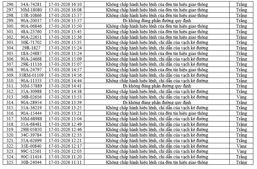 1055 chủ xe m&aacute;y, &ocirc; t&ocirc; c&oacute; biển số sau nhanh ch&oacute;ng nộp phạt nguội theo Nghị định 168- Ảnh 21.