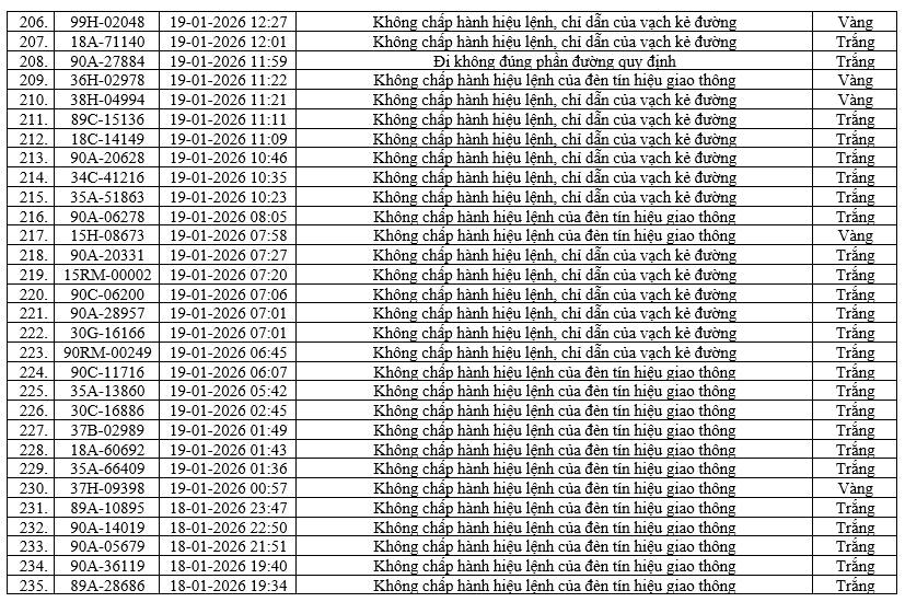1055 chủ xe m&aacute;y, &ocirc; t&ocirc; c&oacute; biển số sau nhanh ch&oacute;ng nộp phạt nguội theo Nghị định 168- Ảnh 18.