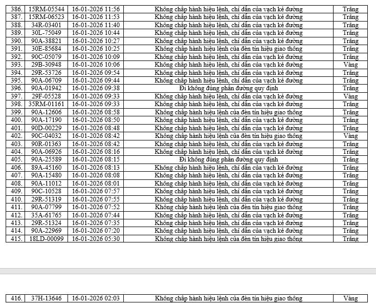 1055 chủ xe m&aacute;y, &ocirc; t&ocirc; c&oacute; biển số sau nhanh ch&oacute;ng nộp phạt nguội theo Nghị định 168- Ảnh 24.