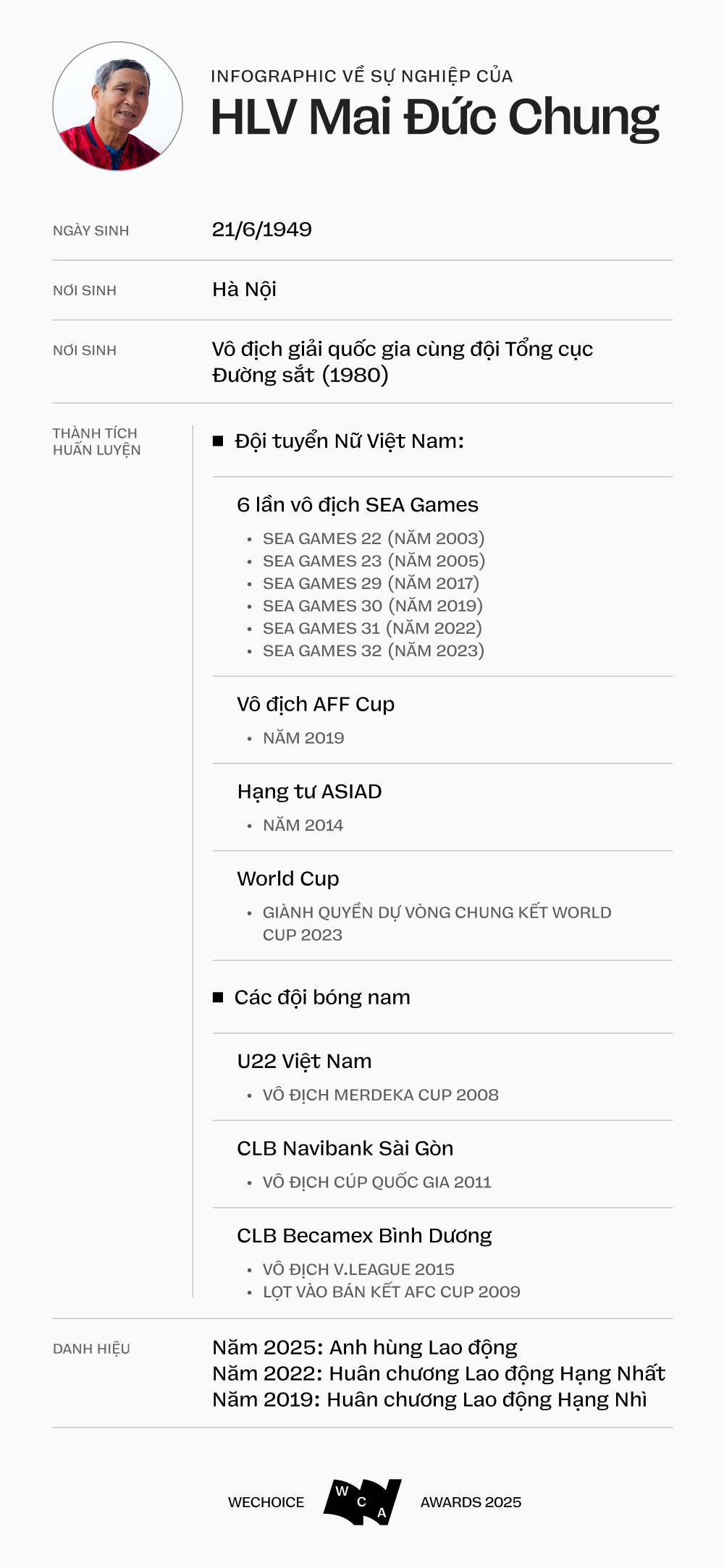 HLV 75 tuổi Mai Đức Chung của đội tuyển nữ Việt Nam: “Thắng thì các con nhận, thua thì bác chịu”- Ảnh 27. HLV 75 tuổi Mai Đức Chung của đội tuyển nữ Việt Nam: “Thắng thì các con nhận, thua thì bác chịu”- Ảnh 27.