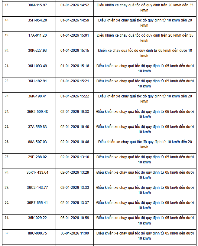 1055 chủ xe m&aacute;y, &ocirc; t&ocirc; c&oacute; biển số sau nhanh ch&oacute;ng nộp phạt nguội theo Nghị định 168- Ảnh 28.