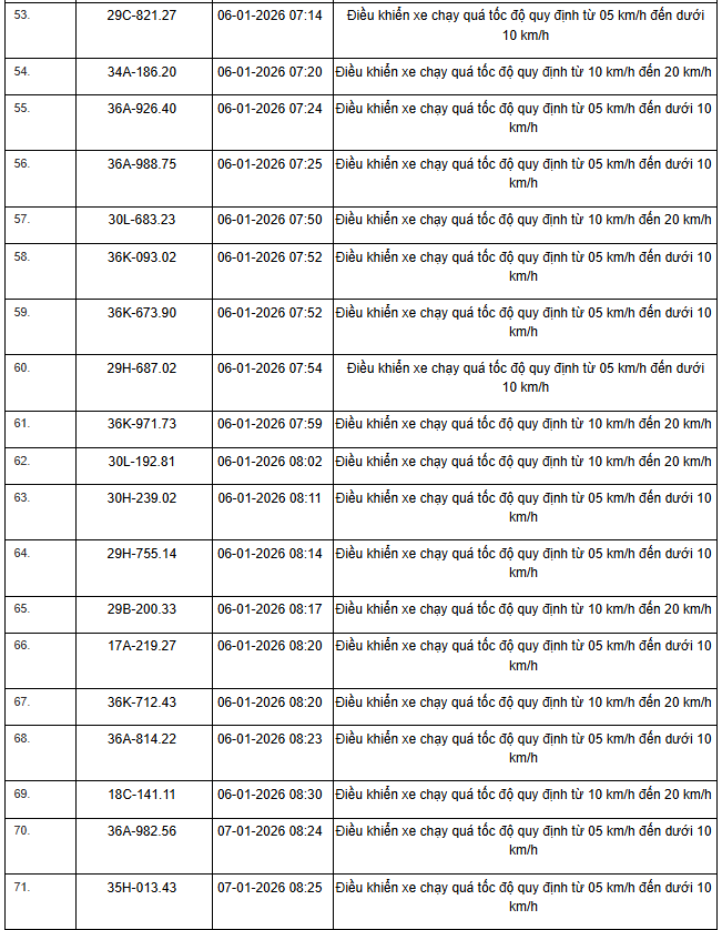1055 chủ xe m&aacute;y, &ocirc; t&ocirc; c&oacute; biển số sau nhanh ch&oacute;ng nộp phạt nguội theo Nghị định 168- Ảnh 35.