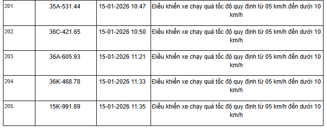 1055 chủ xe m&aacute;y, &ocirc; t&ocirc; c&oacute; biển số sau nhanh ch&oacute;ng nộp phạt nguội theo Nghị định 168- Ảnh 43.