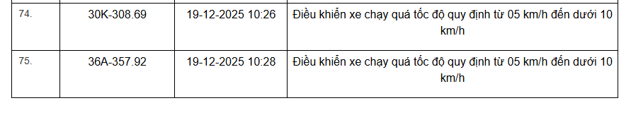1055 chủ xe m&aacute;y, &ocirc; t&ocirc; c&oacute; biển số sau nhanh ch&oacute;ng nộp phạt nguội theo Nghị định 168- Ảnh 48.