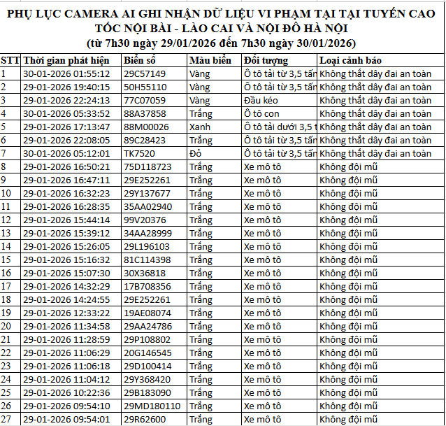 1055 chủ xe m&aacute;y, &ocirc; t&ocirc; c&oacute; biển số sau nhanh ch&oacute;ng nộp phạt nguội theo Nghị định 168- Ảnh 1.