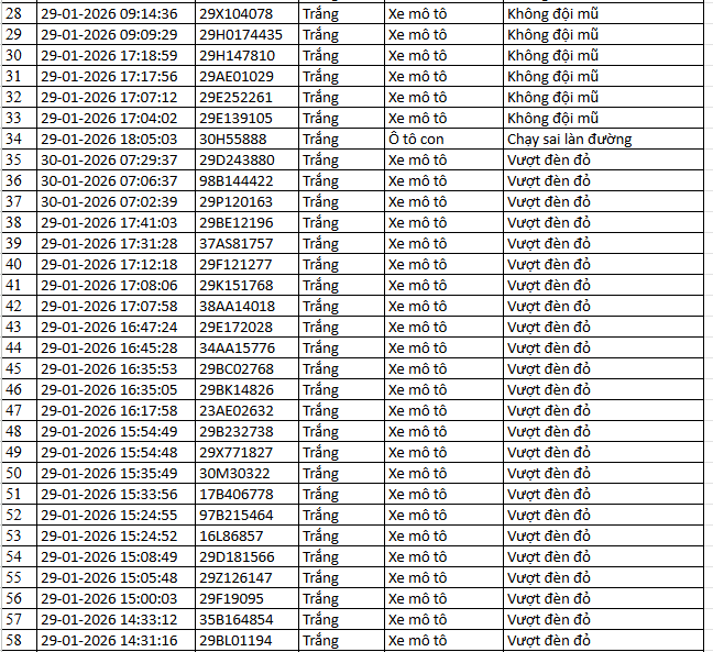 1055 chủ xe m&aacute;y, &ocirc; t&ocirc; c&oacute; biển số sau nhanh ch&oacute;ng nộp phạt nguội theo Nghị định 168- Ảnh 2.