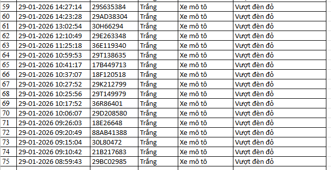 1055 chủ xe m&aacute;y, &ocirc; t&ocirc; c&oacute; biển số sau nhanh ch&oacute;ng nộp phạt nguội theo Nghị định 168- Ảnh 3.