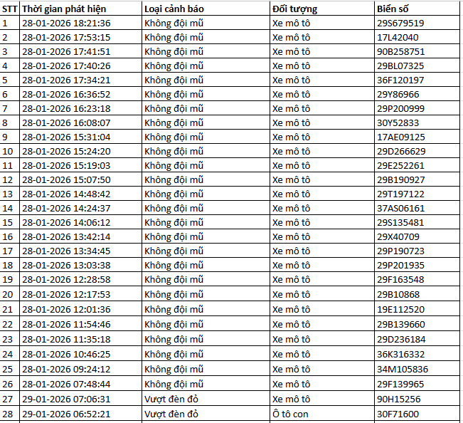1055 chủ xe m&aacute;y, &ocirc; t&ocirc; c&oacute; biển số sau nhanh ch&oacute;ng nộp phạt nguội theo Nghị định 168- Ảnh 4.