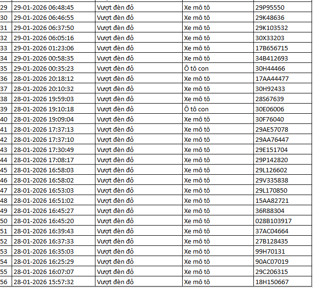 1055 chủ xe m&aacute;y, &ocirc; t&ocirc; c&oacute; biển số sau nhanh ch&oacute;ng nộp phạt nguội theo Nghị định 168- Ảnh 5.