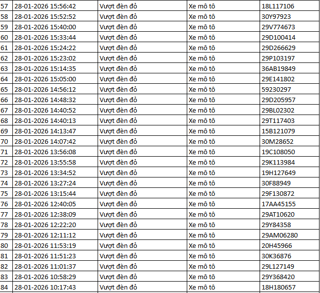 1055 chủ xe m&aacute;y, &ocirc; t&ocirc; c&oacute; biển số sau nhanh ch&oacute;ng nộp phạt nguội theo Nghị định 168- Ảnh 6.