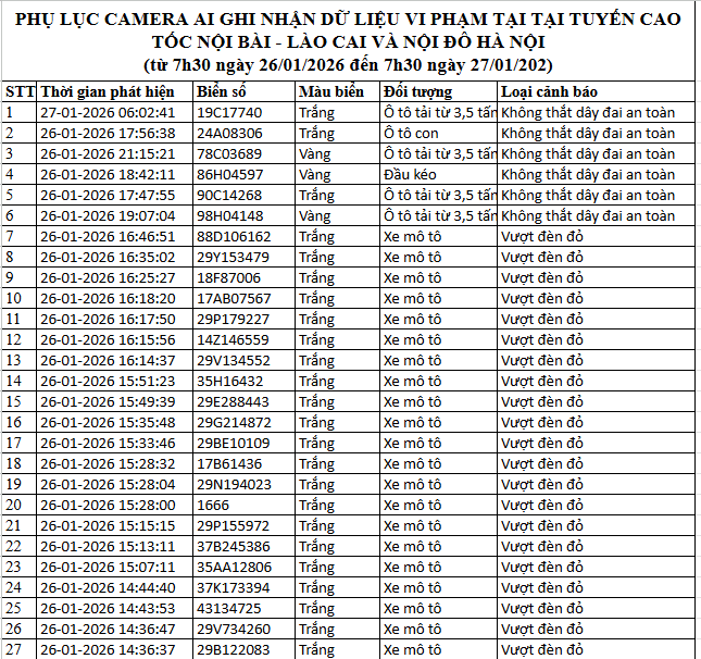 1055 chủ xe m&aacute;y, &ocirc; t&ocirc; c&oacute; biển số sau nhanh ch&oacute;ng nộp phạt nguội theo Nghị định 168- Ảnh 8.