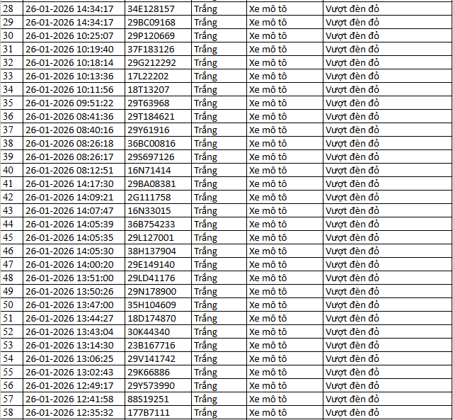 1055 chủ xe m&aacute;y, &ocirc; t&ocirc; c&oacute; biển số sau nhanh ch&oacute;ng nộp phạt nguội theo Nghị định 168- Ảnh 9.