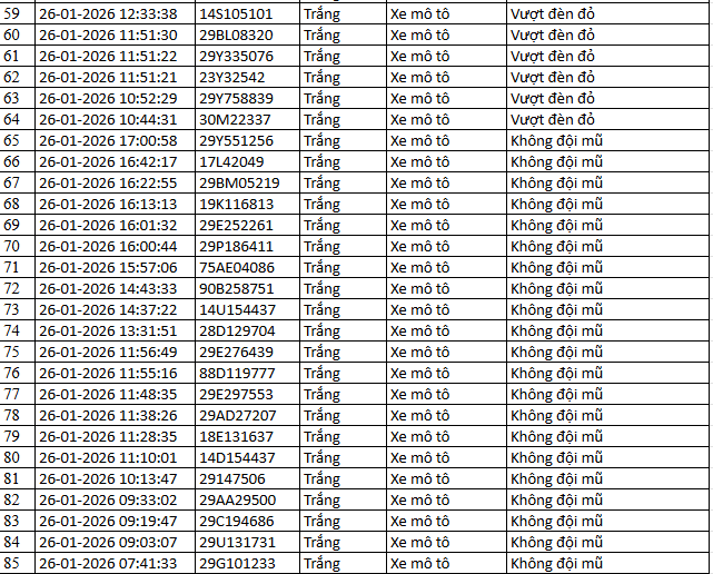 1055 chủ xe m&aacute;y, &ocirc; t&ocirc; c&oacute; biển số sau nhanh ch&oacute;ng nộp phạt nguội theo Nghị định 168- Ảnh 10.