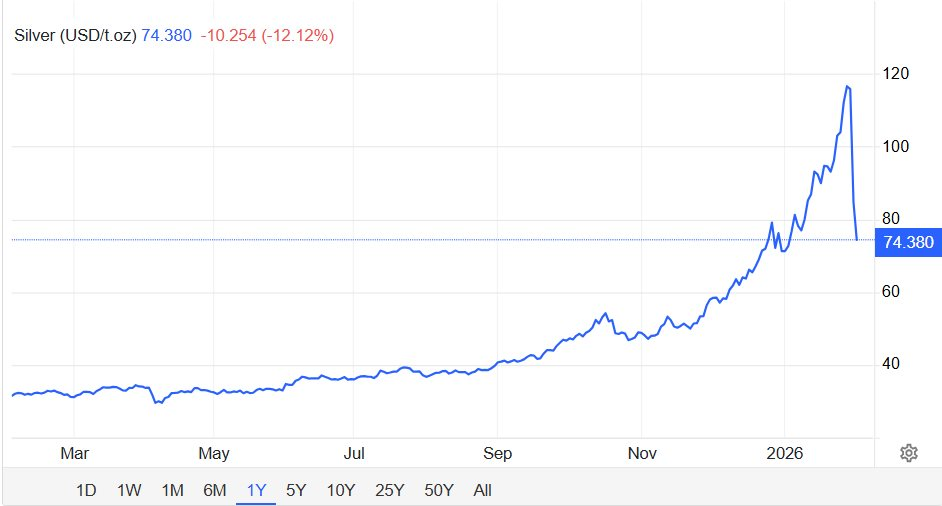 Nửa phi&ecirc;n giao dịch h&ocirc;m nay, gi&aacute; bạc giảm th&ecirc;m 10 triệu đồng/kg- Ảnh 3.