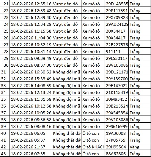 Loạt chủ xe c&oacute; biển số sau nhanh ch&oacute;ng chuẩn bị 4-6 triệu đồng để nộp phạt nguội theo Nghị định 168- Ảnh 3.