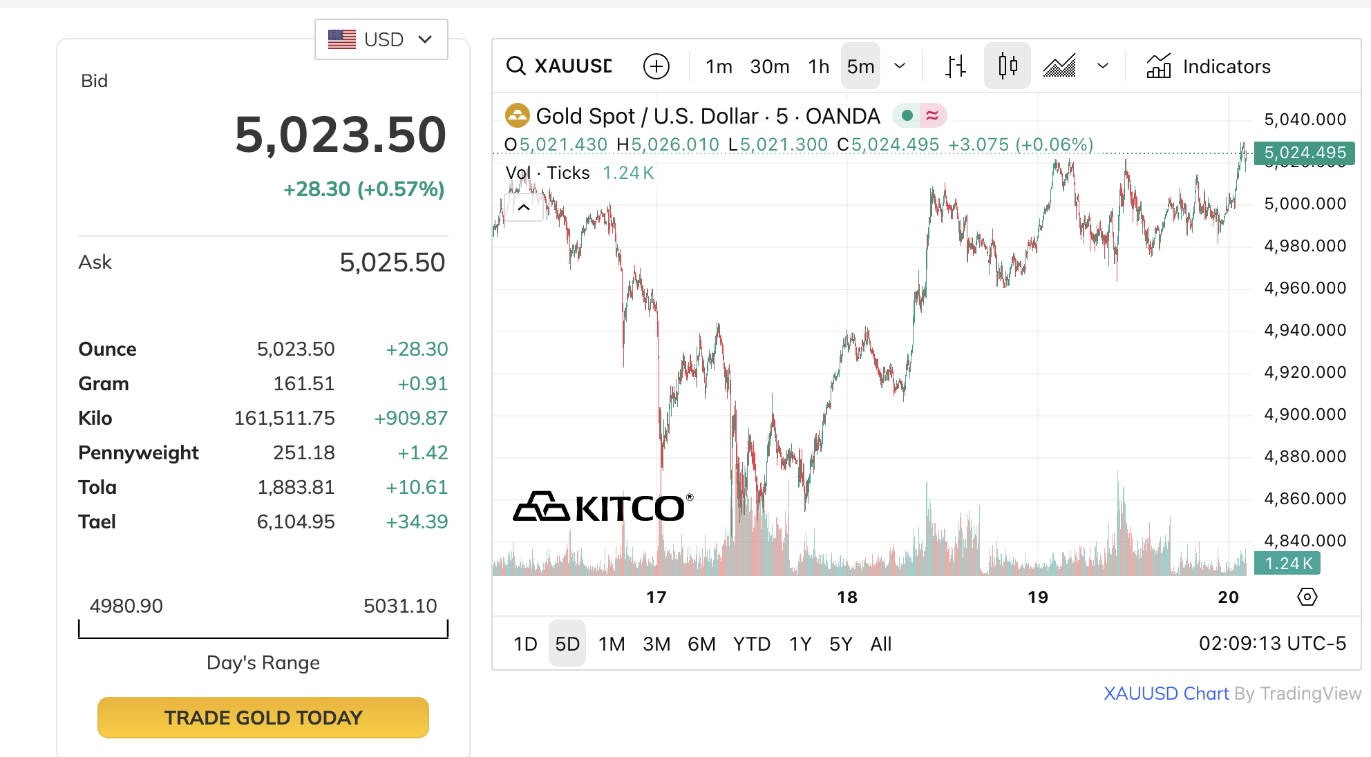 Loạt ng&acirc;n h&agrave;ng đưa dự b&aacute;o mới nhất về gi&aacute; v&agrave;ng 2026- Ảnh 1.