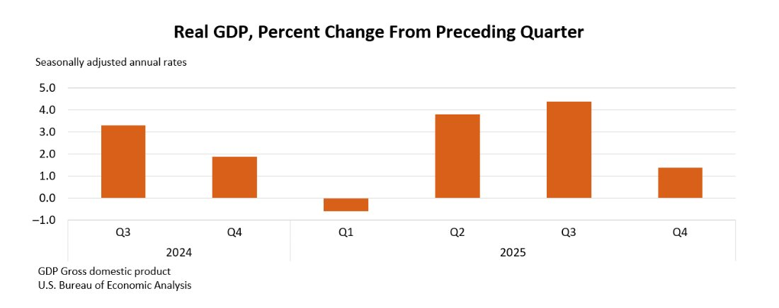 Nền kinh tế lớn nhất thế giới đ&oacute;n tin buồn- Ảnh 2.