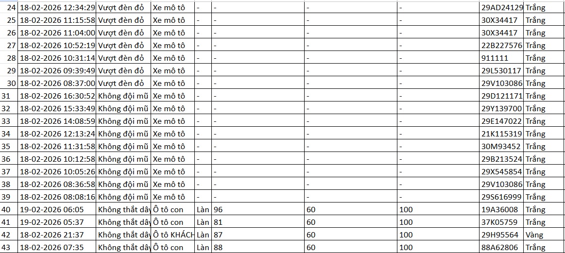 H&agrave;ng loạt chủ xe c&oacute; biển số dưới đ&acirc;y nhanh ch&oacute;ng nộp phạt nguội theo Nghị định 168- Ảnh 4.