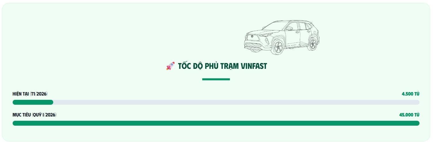 Xe m&aacute;y điện đổi pin nở rộ tại Việt Nam: 2 ph&uacute;t c&oacute; pin đầy, gi&aacute; tiền rất quan trọng!- Ảnh 3.