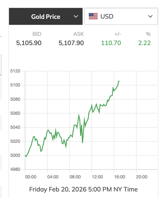 S&aacute;ng 21-2, gi&aacute; v&agrave;ng miếng SJC, v&agrave;ng nhẫn tăng mạnh- Ảnh 2.