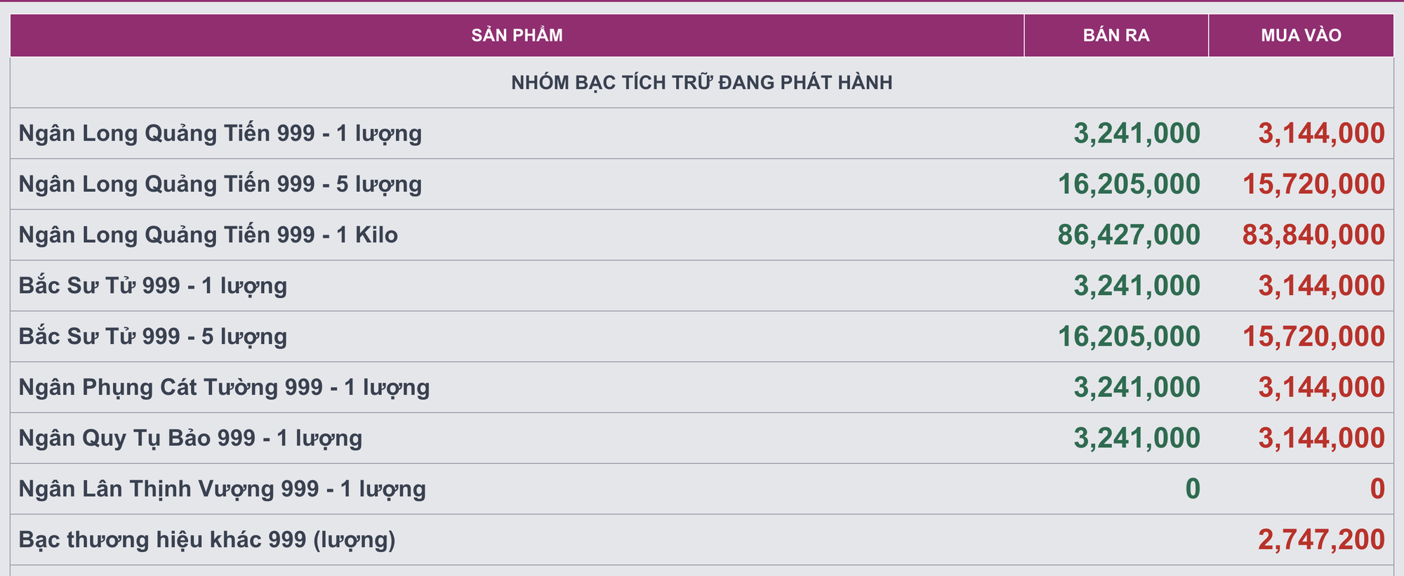 Người mua bạc kỳ vọng điều g&igrave; trong năm B&iacute;nh Ngọ 2026?- Ảnh 3.