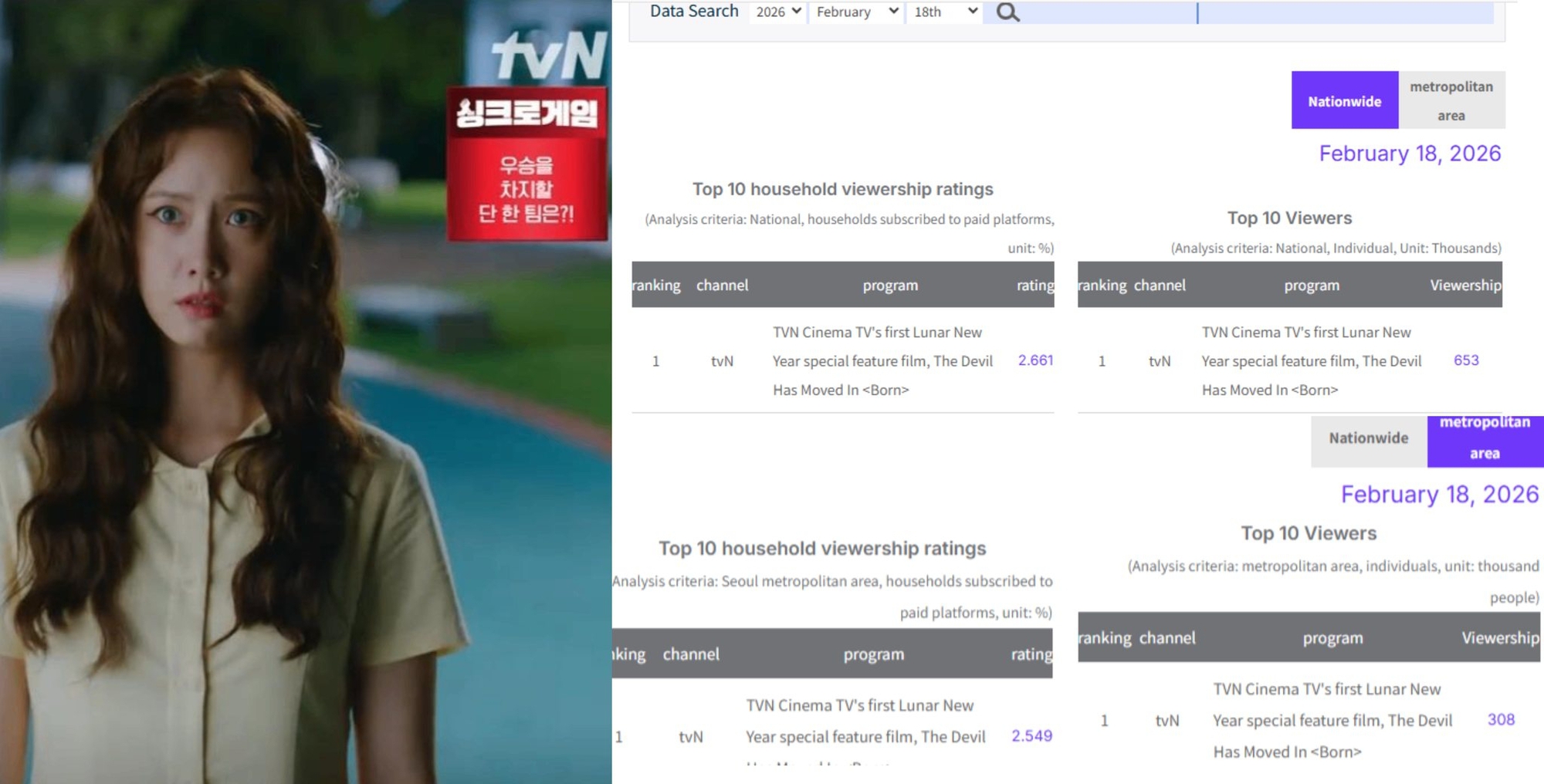 Phim Tết vừa chiếu đ&atilde; đ&aacute; hết bom tấn kh&aacute;c ra m&eacute; mương: Nữ ch&iacute;nh ngắm 1000 lần vẫn đẹp, chưa xem th&igrave; xem gấp- Ảnh 1.