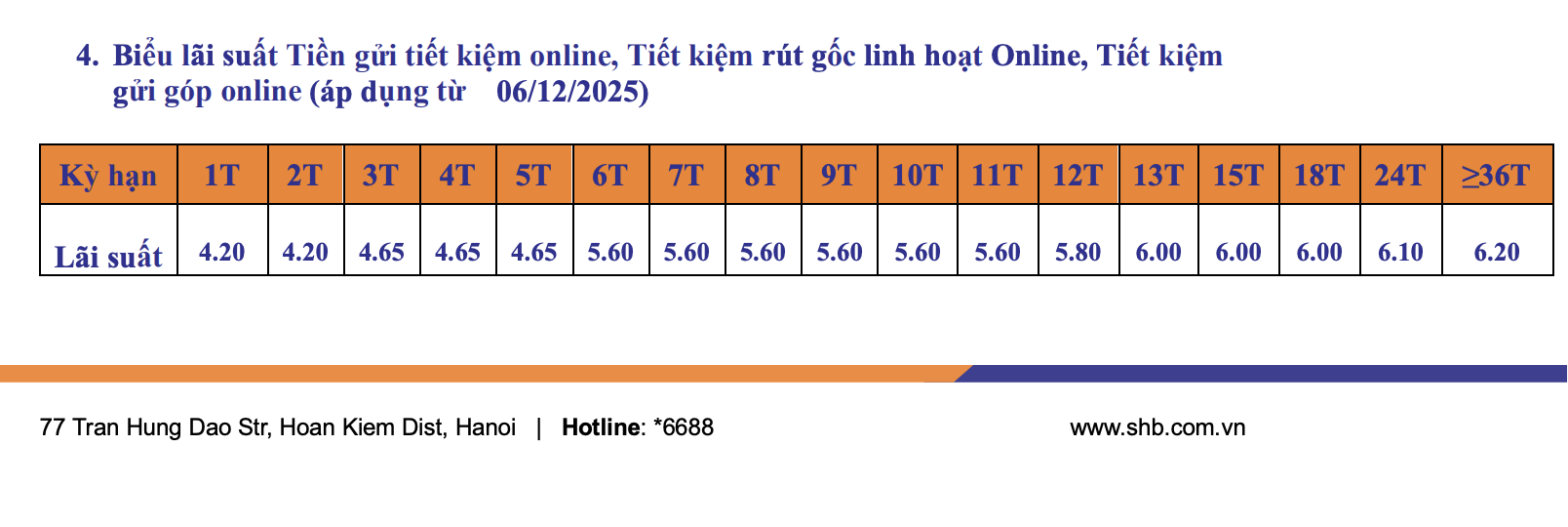 Lãi suất ngân hàng SHB mới nhất tháng 2/2026: Tiếp tục niêm yết sát trần kỳ hạn dưới 6 tháng- Ảnh 3. Lãi suất ngân hàng SHB mới nhất tháng 2/2026: Tiếp tục niêm yết sát trần kỳ hạn dưới 6 tháng- Ảnh 3.