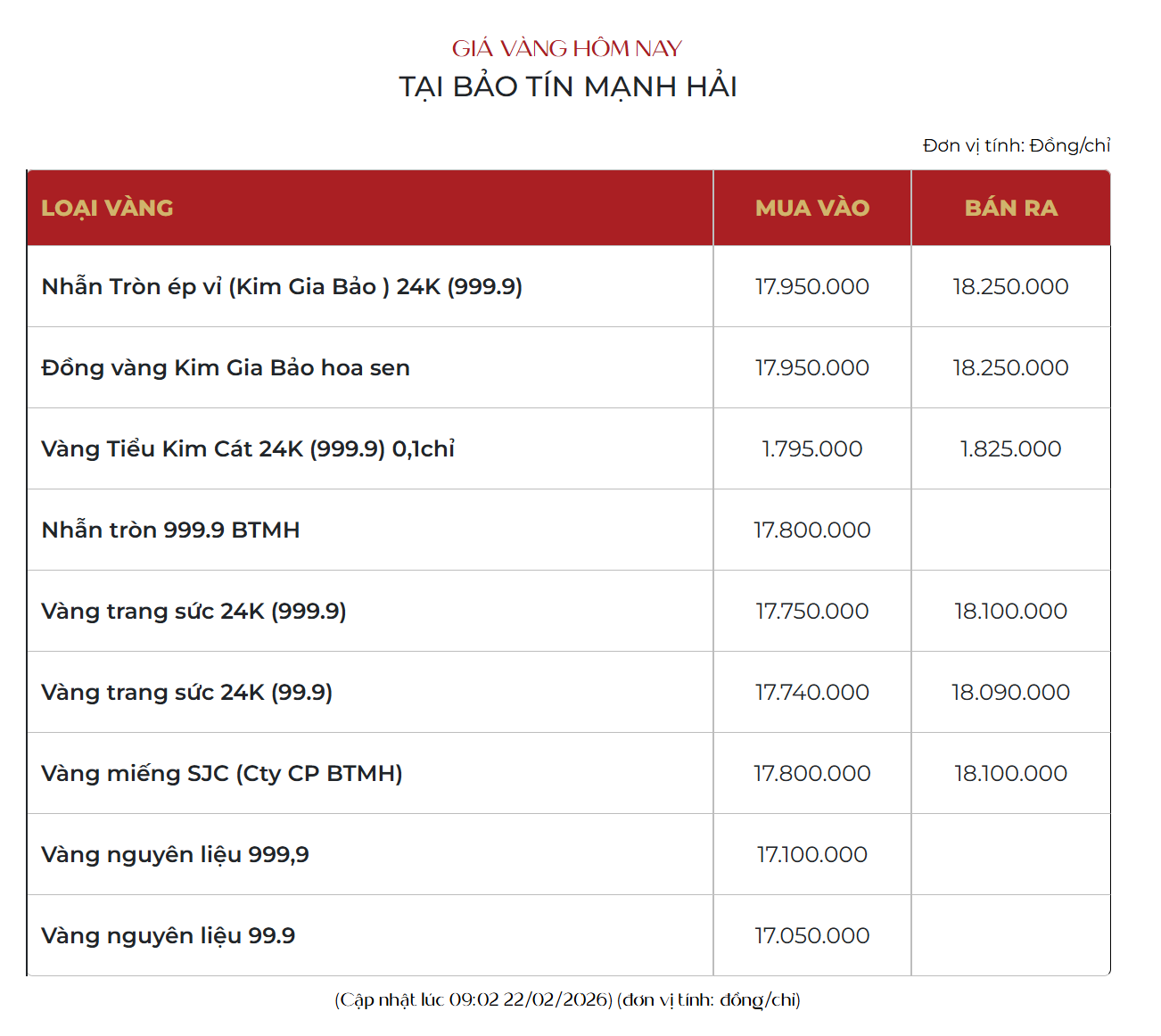 Bảo T&iacute;n Mạnh Hải ph&aacute;t th&ocirc;ng b&aacute;o n&oacute;ng trước ng&agrave;y V&iacute;a Thần T&agrave;i: Mỗi kh&aacute;ch h&agrave;ng chỉ mua 1 sản phẩm/ng&agrave;y v&agrave;o c&aacute;c khung giờ sau- Ảnh 2.