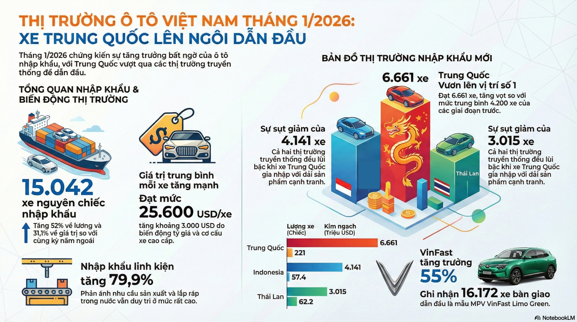 Chưa từng c&oacute; trong lịch sử, mặt h&agrave;ng n&agrave;y ồ ạt tr&agrave;n v&agrave;o - Trung Quốc th&agrave;nh nh&agrave; cung cấp lớn nhất cho Việt Nam- Ảnh 1.