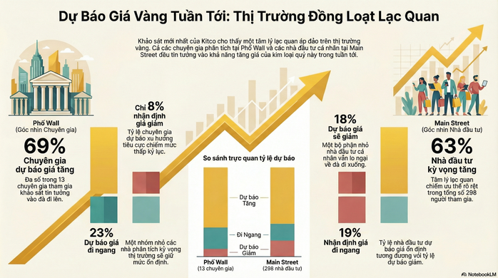 Gi&aacute; v&agrave;ng h&ocirc;m nay 22-2: Sau Tết, đồng loạt dự b&aacute;o tăng - Ảnh 1.