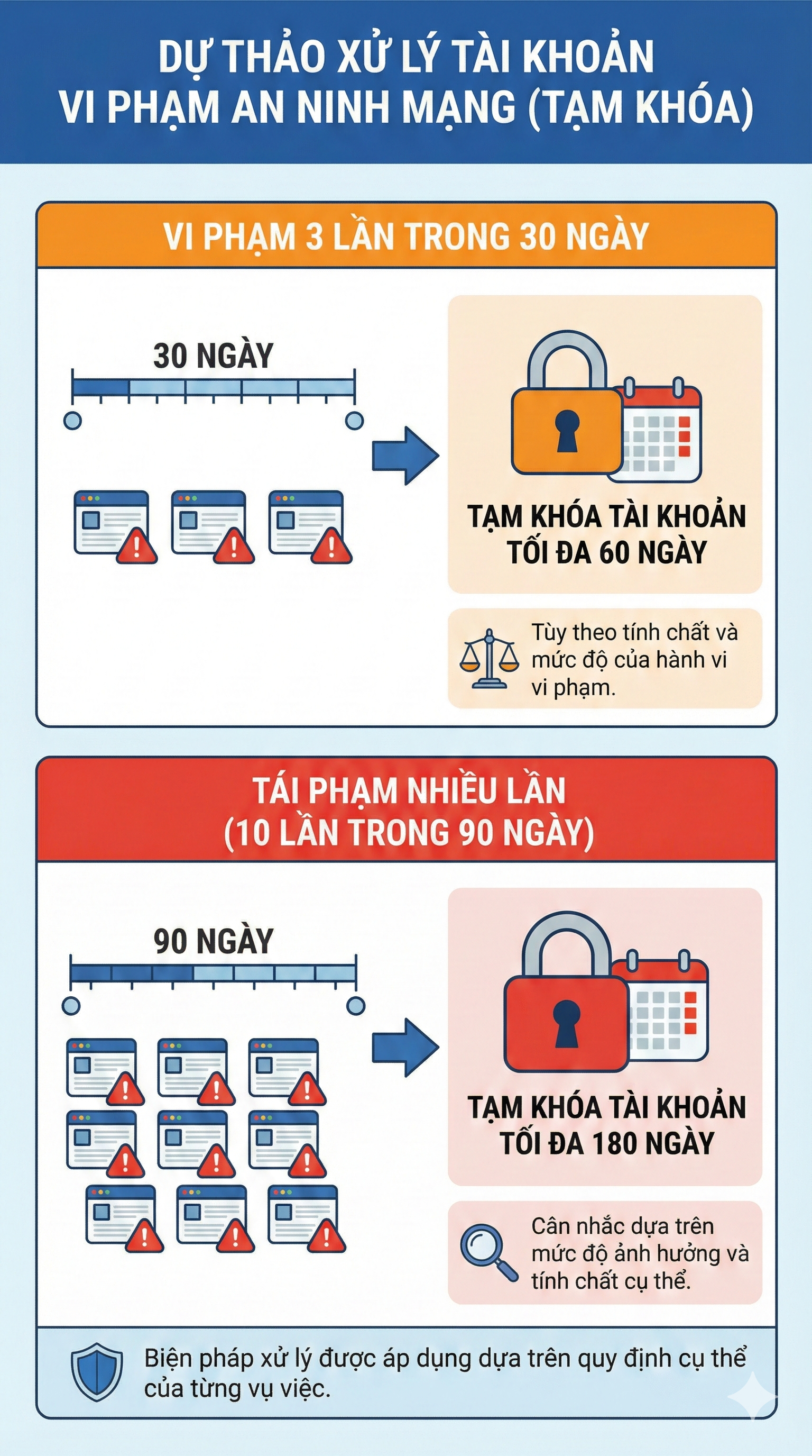Bộ C&ocirc;ng an vừa c&oacute; đề xuất quan trọng về trang c&aacute; nh&acirc;n, nh&oacute;m cộng đồng tr&ecirc;n kh&ocirc;ng gian mạng- Ảnh 1.