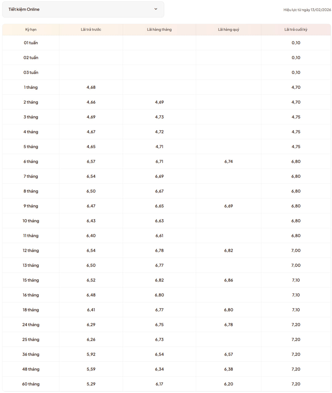 Một ng&acirc;n h&agrave;ng tăng mạnh l&atilde;i suất tiết kiệm- Ảnh 1.