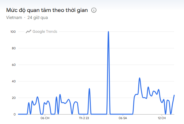 Ph&aacute;t hiện cả ngh&igrave;n người Việt đang t&igrave;m kiếm n&oacute;ng chủ đề n&agrave;y: Cơ hội nghỉ d&agrave;i ng&agrave;y tiếp theo!- Ảnh 1.