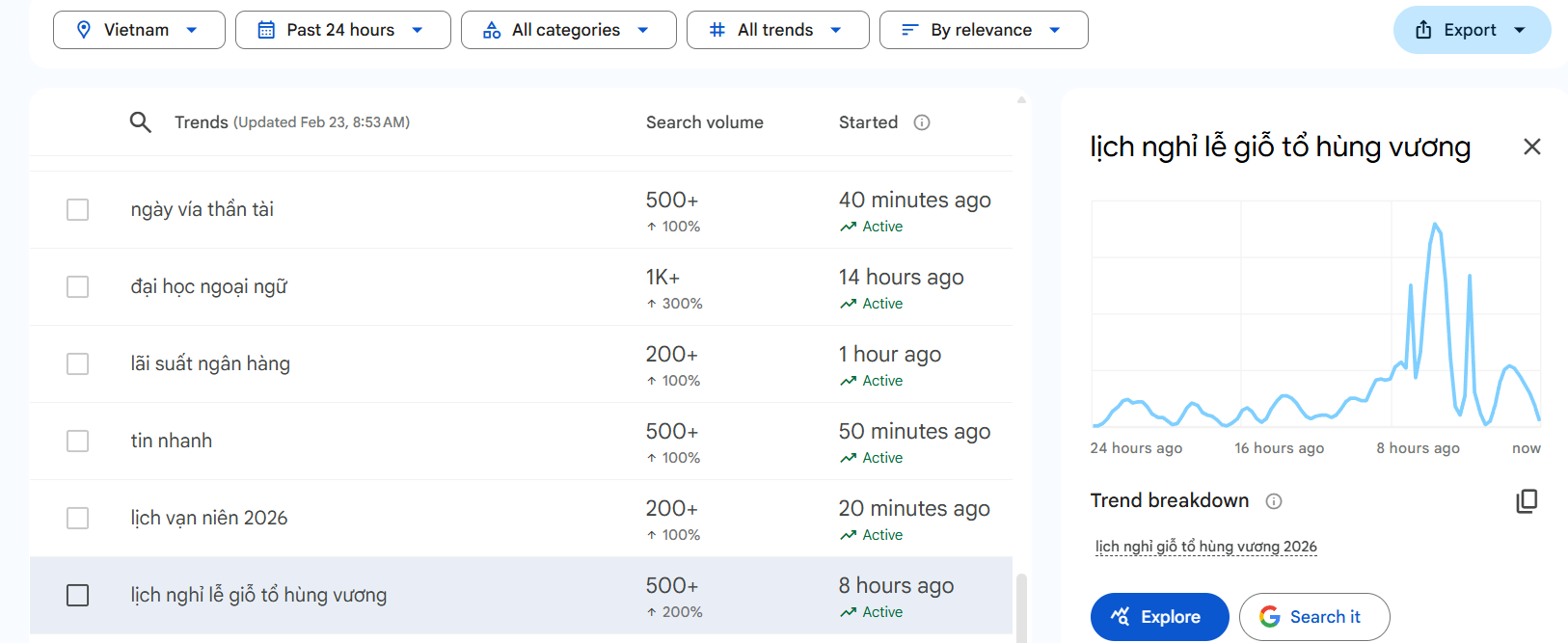 Vừa đi làm trở lại sau Tết Nguyên đán, người dùng Internet liên tục tìm "giỗ tổ Hùng Vương nghỉ mấy ngày"- Ảnh 1.