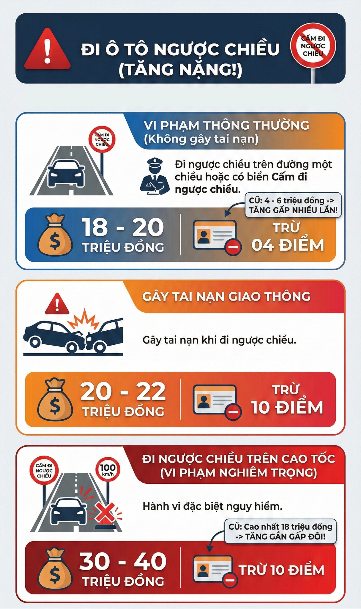 Mức phạt lỗi đi ngược chiều mới nhất 2026 đối với tất cả c&aacute;c loại xe, t&agrave;i xế ch&uacute; &yacute;- Ảnh 2.