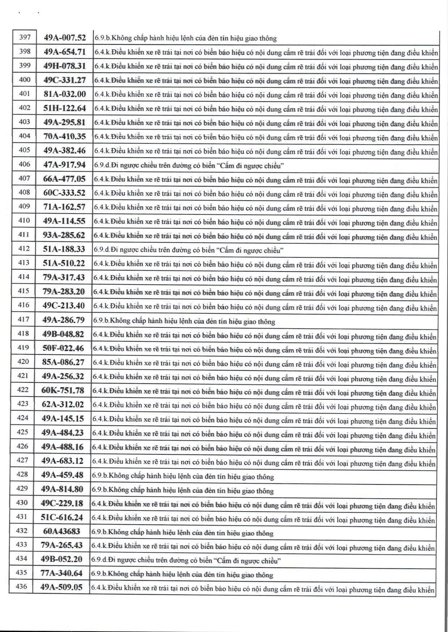 526 chủ xe m&aacute;y c&oacute; biển số sau nhanh ch&oacute;ng nộp phạt nguội theo Nghị định 168- Ảnh 11.